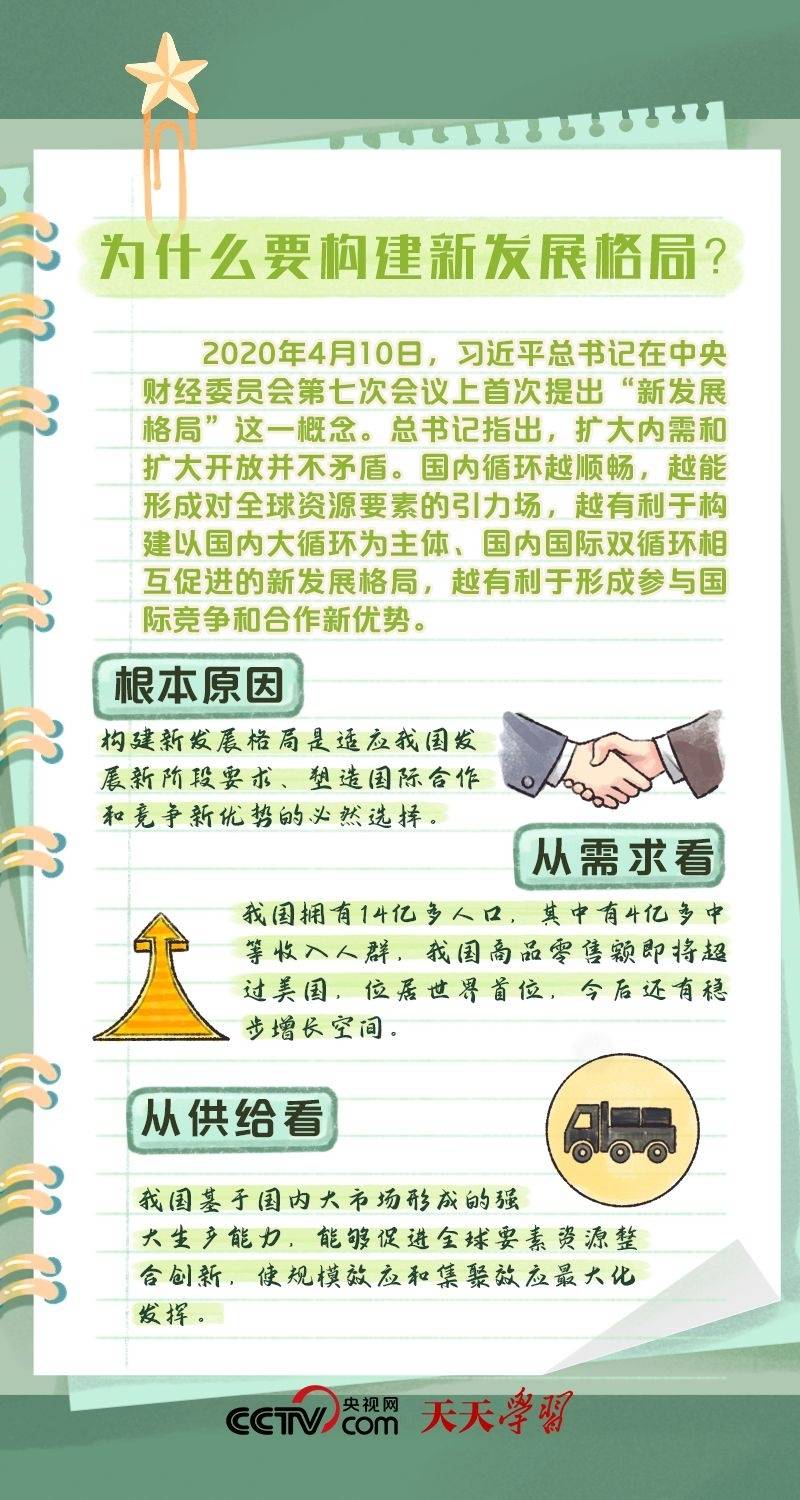 二十大报告学习笔记｜构建新发展格局